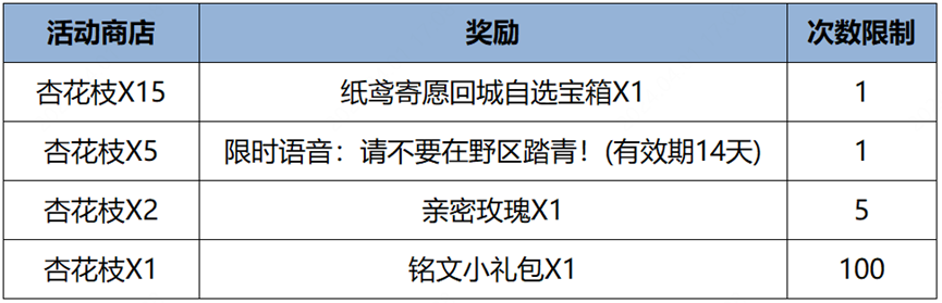 王者荣耀纸鸢寄愿回城特效获取方法-王者荣耀纸鸢寄愿回城特效获取攻略