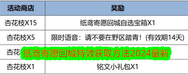 王者荣耀纸鸢寄愿回城特效获取方法-王者荣耀纸鸢寄愿回城特效获取攻略