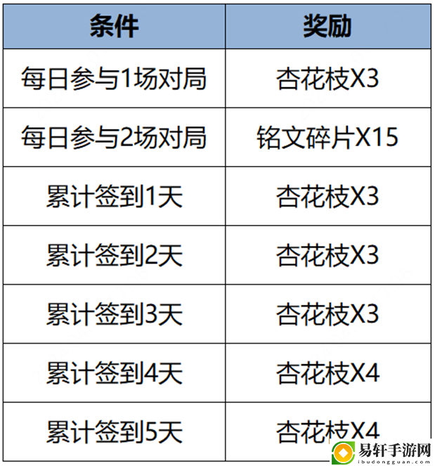 王者荣耀纸鸢寄愿回城特效获取方法-王者荣耀纸鸢寄愿回城特效获取攻略