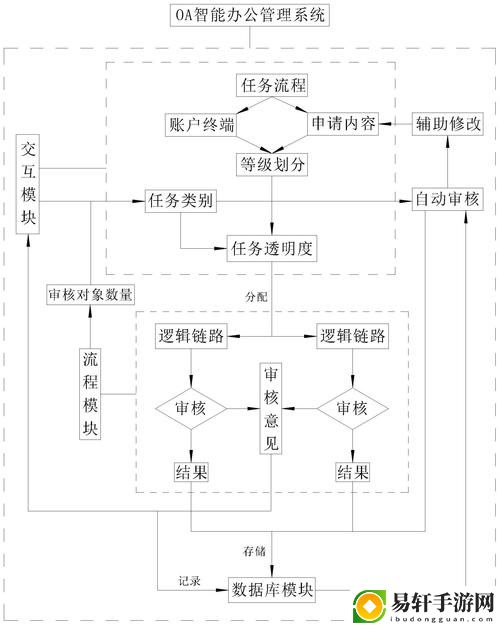 办公自动化oa需求