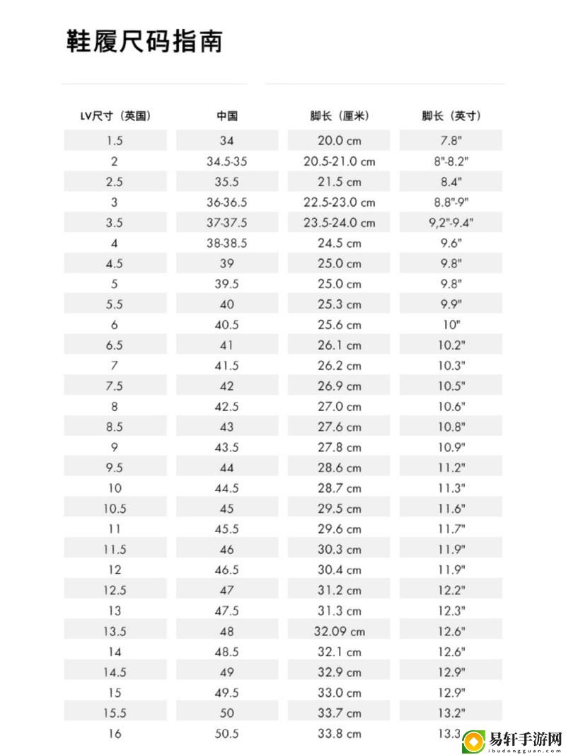 欧洲尺码日本尺码美国欧洲LV上线，网友：终于不再混淆了！