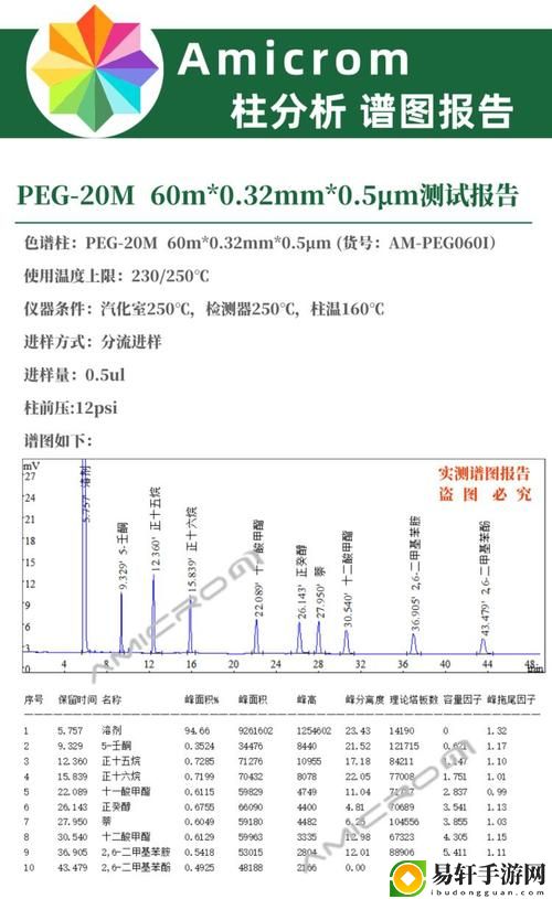  深入探讨国产db624色谱柱8m入口的应用与优势