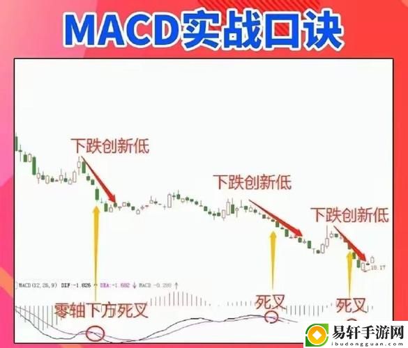  一阴吞两阳与MACD的关系：探秘市场趋势的转折点