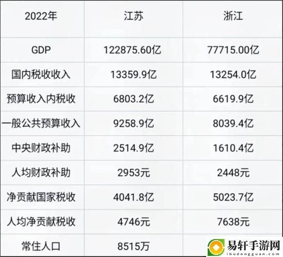  深入探讨99精产国品一二三产区区别的影响与意义