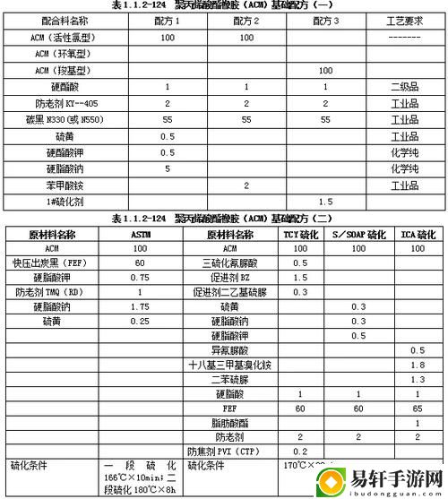 美国人与动物胶配方有几种类型：解析与应用案例