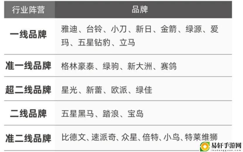 国产专区一线二线三线品牌东莞：探寻制造之都的品牌魅力