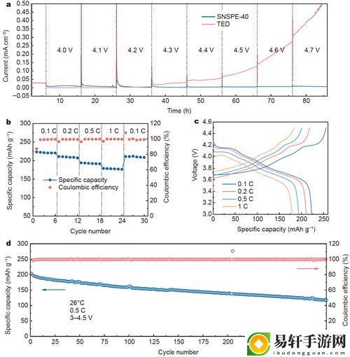  探讨升温1V.1H类似现象的影响与应用 