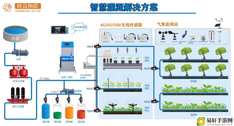  智能农业的未来：优质jing液灌溉系统的革命性影响