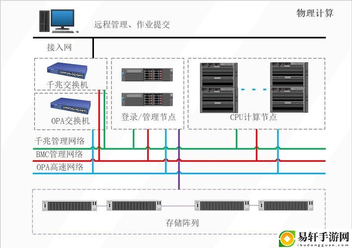 HPC男主与X液收集器系统