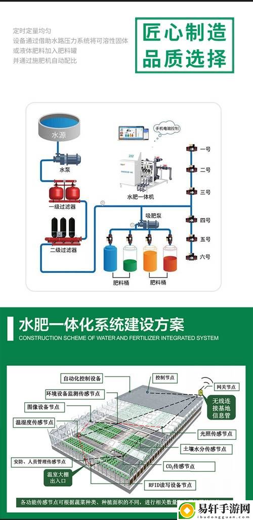 精准灌溉系统HPC（蜜丸）