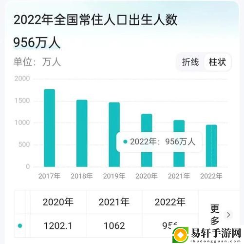 6996电视影片免费人数与人口：