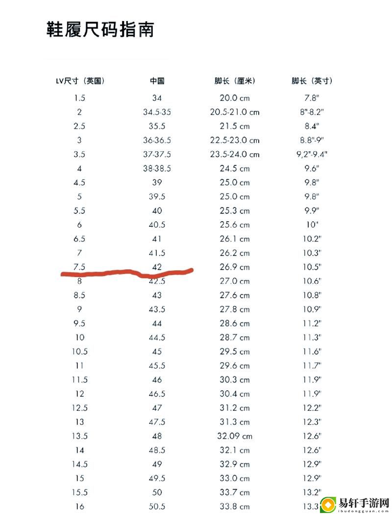  理解欧洲尺码、日本尺码与美国尺码的转换：以LV品牌为例