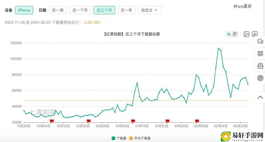 18款成品短视频APP下载量，网友评价：多样化选择与用户体验的优劣