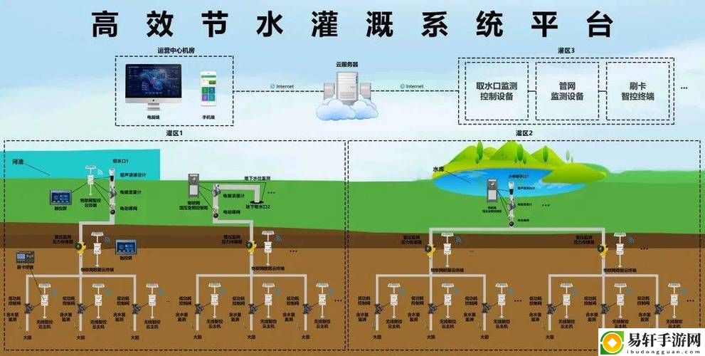  探索高效农业的未来：JING液灌溉系统的创新应用