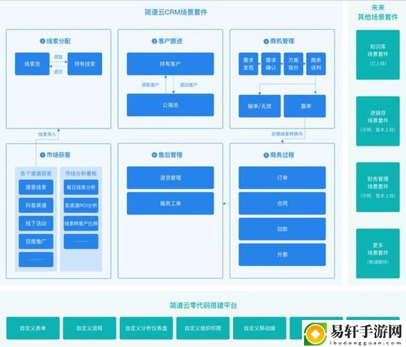 提升视频营销效果的利器：成品视频crm999