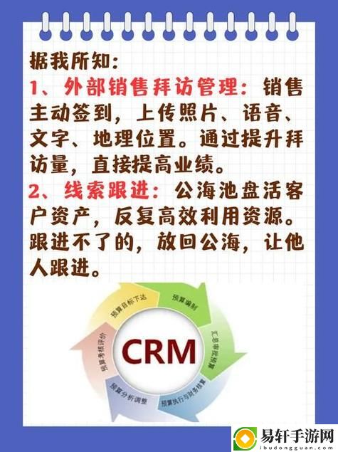  解锁业务增长潜力：成免费的crm1688