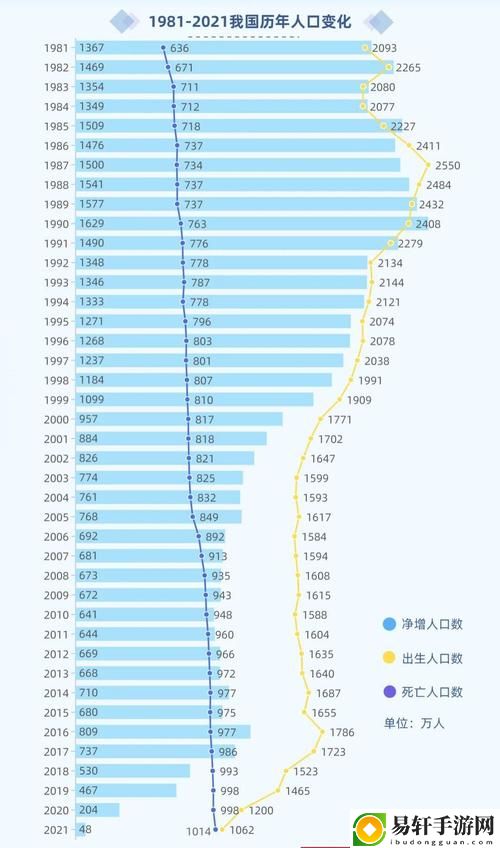 探究6996电视影片免费人数与人口的关系