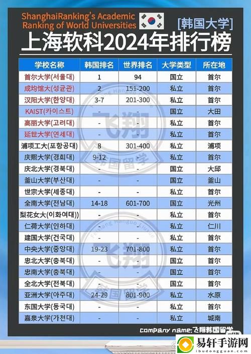  深入探讨韩国理论大全2024中的社会文化影响