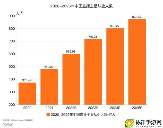 揭秘“免费看站在线观看人数的直播”：在线观众的真实体验