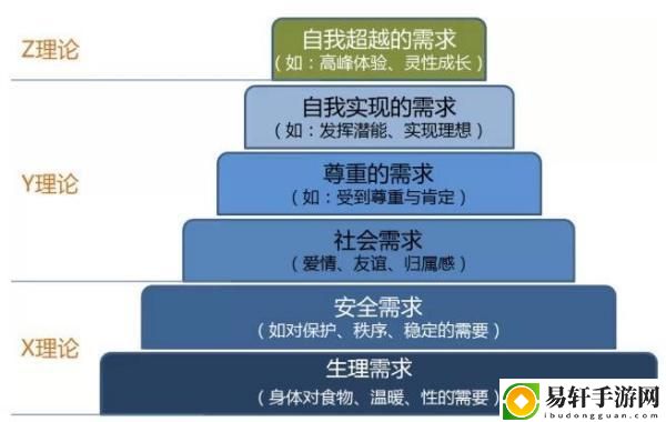  人性理论与XY理论的关系：探讨管理学中的人性假设