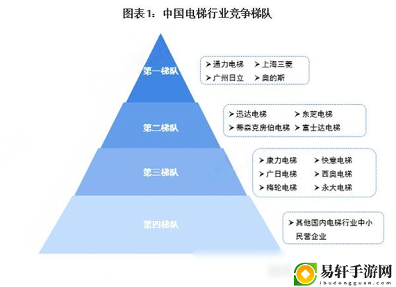  欧产一线二线三线：探索欧洲市场的多层次战略